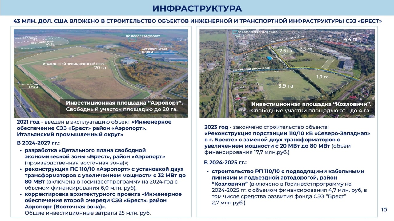 БРЕСТСКИЙ ОБЛИСПОЛКОМ РАССМОТРЕЛ ИТОГИ ДЕЯТЕЛЬНОСТИ АДМИНИСТРАЦИИ СЭЗ «БРЕСТ»  - Свободная Экономическая Зона 